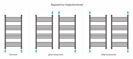 Полотенцесушитель водяной Сунержа ФЛЮИД+ 00-0222-6060 600х600 