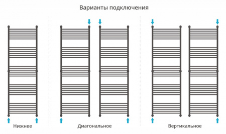 Полотенцесушитель водяной Сунержа ФЛЮИД+ 00-0222-1960 1900х600 