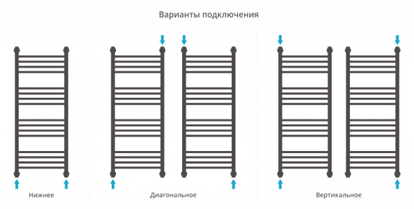 Полотенцесушитель водяной Сунержа БОГЕМА+ 00-0221-5050 500х500 